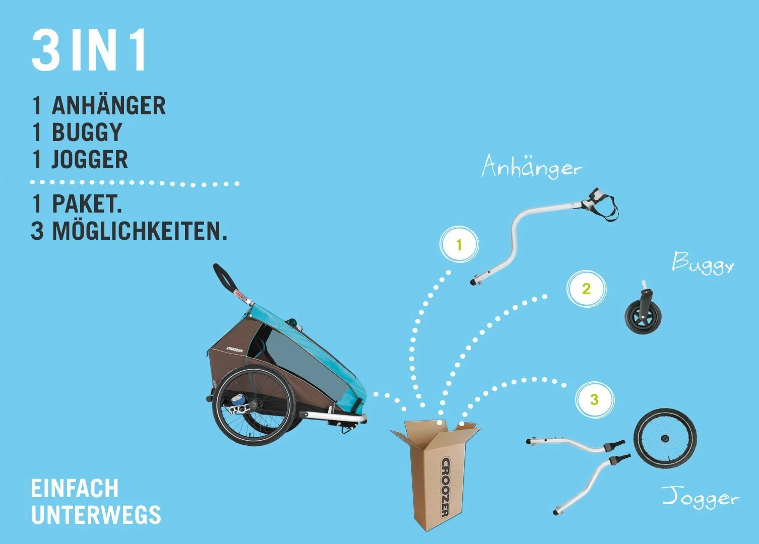 Croozer Kid Plus For 2 Ab 2016 Mit Licht Gefedert Mit Buggy-, Walker- Und Fahrrad-Opt. Sky-blue *** â Bild 10