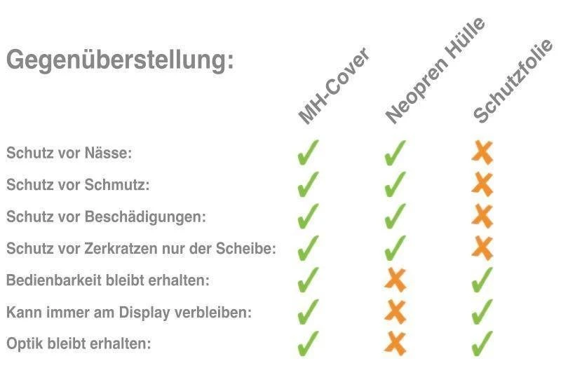 Mh Cover MH-Cover Display-Schutzhülle Für Bosch Purion – Bild 4